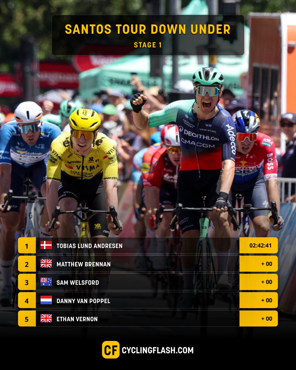 Cyclingflash's tweet image. Tobias Lund Andresen immediately made his mark for his new team Decathlon CMA CGM. The Dane stayed ahead of Matthew Brennan and Sam Welsford in the first stage of the Tour Down Under and is also the new race leader.