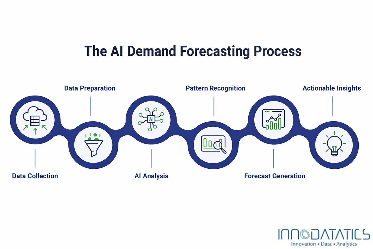Innodatatics tweet media