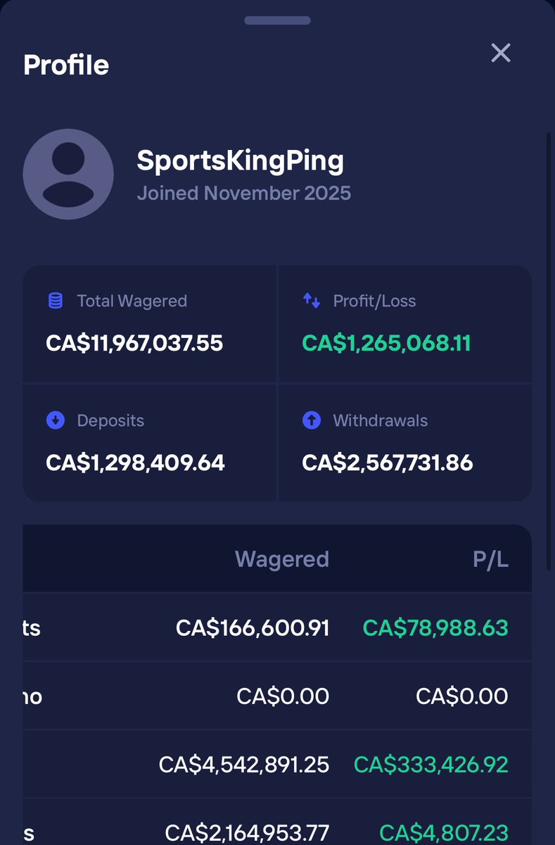 SportsKingPing's tweet image. $3,000 SOL GIVEAWAY! 💸🎉

Made over a million dollars playing just CASINO the last two weeks! 🎰🥵😳

RT + LIKE ❤️ Picking winner in 10 hours ⏰
