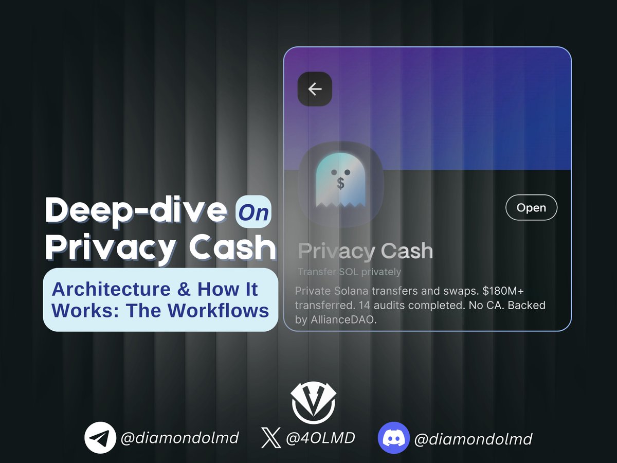 4OLMD's tweet photo. In Web3, transparency is a double-edged sword.

Your edge disappears the moment a bot sees your transaction.

​Privacy is not just about hiding; it’s about protecting your upside.

That’s exactly what @theprivacycash is built for.

Swap, send, and receive SOL or any SPL token with total anonymity.

—> Private mode: ON

Let's break it down: a deep dive.

1/📜