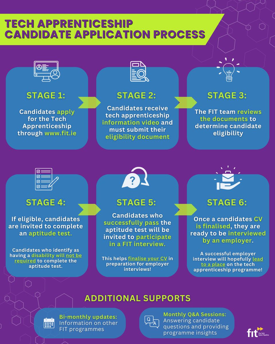 Fastrack into Information Technology (FIT) tweet media