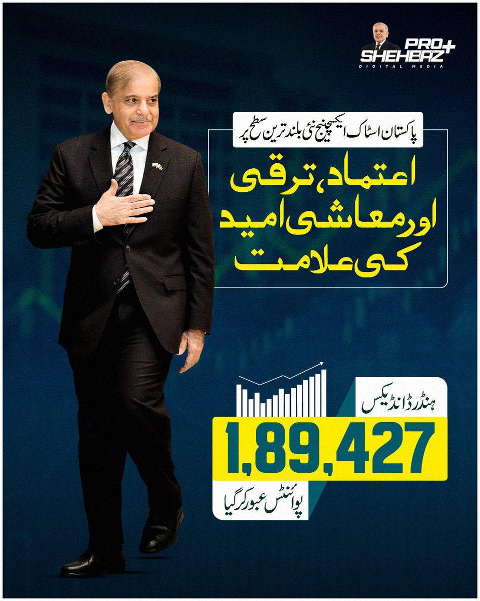 معاشی اعتماد کا مضبوط پیغام!📈

وزیراعظم محمد شہباز شریف کی قیادت میں پاکستان اسٹاک ایکسچینج نے ہنڈرڈ انڈیکس کو تاریخی سطح 1,89,427 پوائنٹس تک پہنچا دیا۔🇵🇰