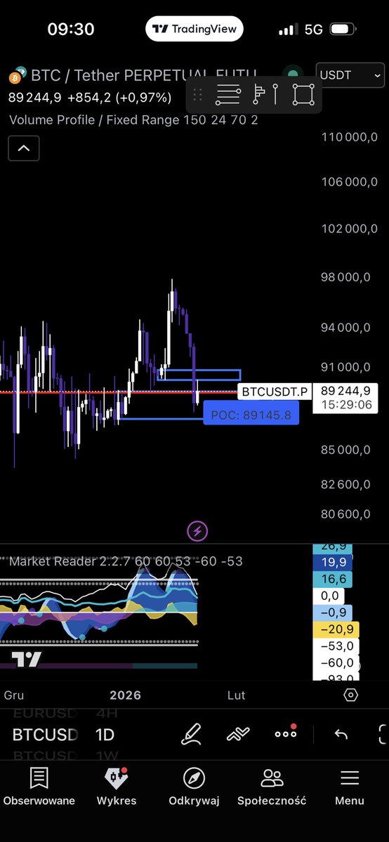 BLZ Trading tweet media