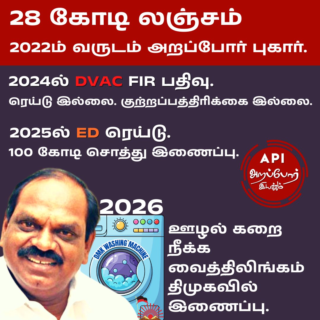 இதற்காக தான் வைத்திலிங்கம் வழக்கில் குற்றப்பத்திரிக்கை தாக்கல் செய்யாமல் ஸ்டாலிங் செய்து வந்தீர்களா ஸ்டாலின் அவர்களே? 

இனி லஞ்ச ஒழிப்புத்துறை குற்றப்பத்திரிக்கையை தாக்கல் செய்வார்களா அல்லது லஞ்சம் வாங்கியவரிடமே லஞ்சம் வாங்கி வழக்கை முடித்து வைப்பார்களா??

#DmkWashingMachine