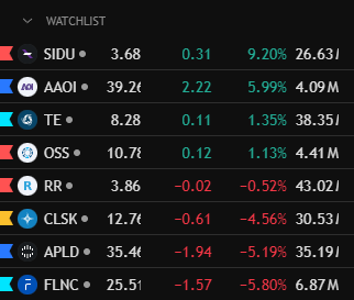 normalspeed_'s tweet photo. Watchlist 1/21
remember to follow your trading rules.
lets have a good week https://t.co/qq2jWeSvsG