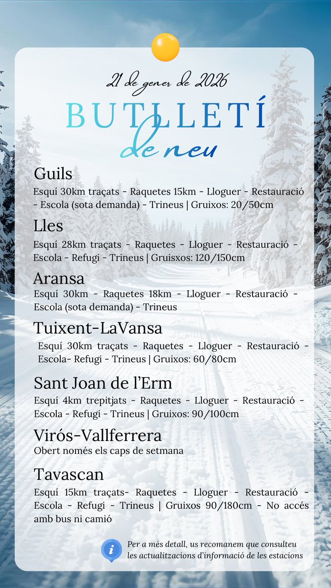 TotNordic's tweet photo. âšď¸ ButlletĂ de neu de les estacions dâesquĂ nòrdic actualitzat a 21 de gener.
â ď¸ LâĂşs dâequipaments/cadenes ĂŠs necessari per accedir a les estacions.
#TotNòrdic #EsquĂNòrdic #EsquĂDeFons #SomDeNòrdic #SomDeFons #JoFons #RaquetesDeNeu #AraLleida https://t.co/bgxbu1avpS