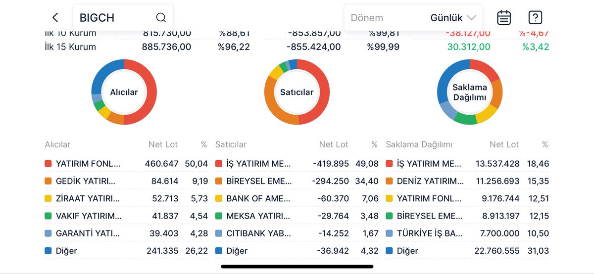#bigch iş ne yapmaktadır nereye varmak iatemektedir (devlet olmayan bahçeli)