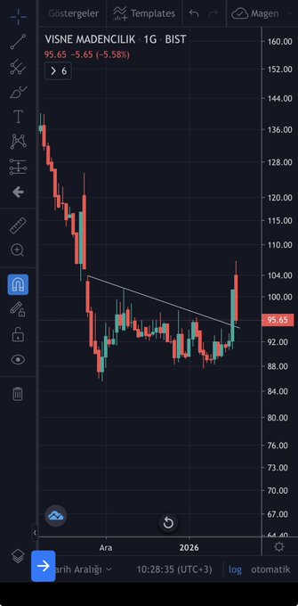 TRADERASESSI's tweet image. #vsnmd Nanay mı   Onay mı ?   İzleyelim