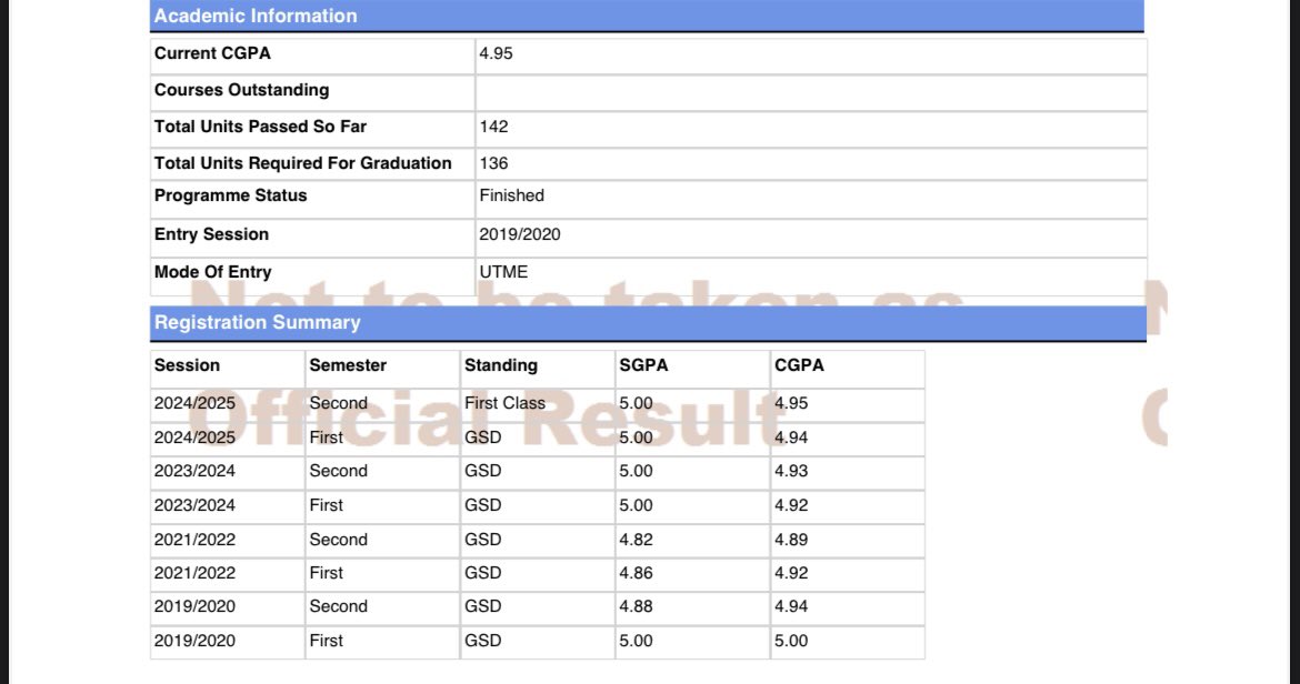 seyithegirl's tweet image. Today, I graduate as the Best Graduating Student from the Department of Finance, University of Lagos, with a CGPA of 4.95/5.00. 🎓

Oluwaseyi Ogunfunminiyi, AAT, ACA 

It’s still day one 🥂