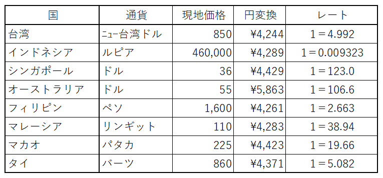 アジツのMD
CUP SLEEVE KEYRING
値段比較してみたら。
デカぬいと思えば
ふむふむ...、まぁまぁ...、
なんだけど、
オーストラリア高ッ💦

サンドンイと思ってたけど、おちりの💜無いからきっとこれは、、、
...誰？？？