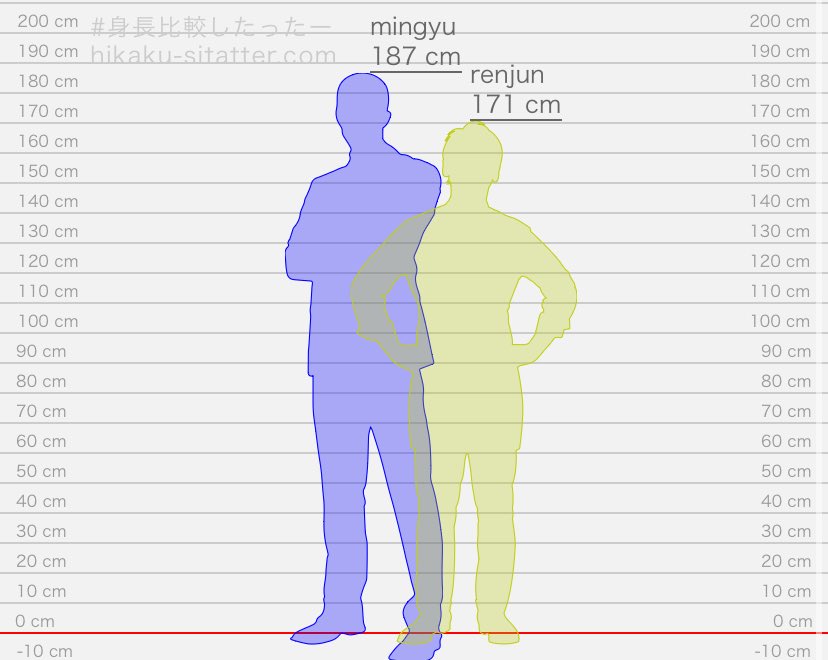 norensz's tweet image. 