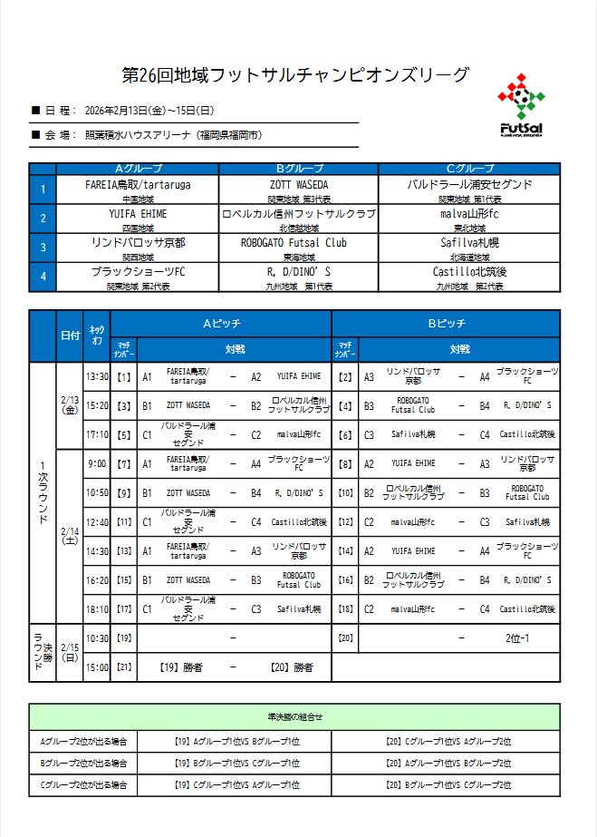 【第26回地域フットサルチャンピオンズリーグ】組み合わせおよびスケジュール決定！

2月13日（金）〜15日（日）に福岡県の照葉積水ハウスアリーナで開催される大会の組み合わせとスケジュールが決定いたしました！⚽️

出身地域、都道府県の応援で大会を盛り上げよう📣

#フットサル #日本一 #福岡