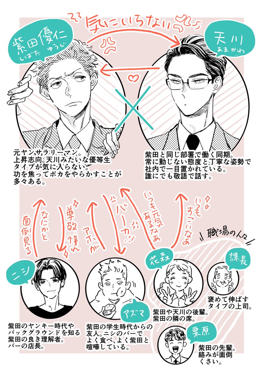 コミックス発売まであと約1週間！プロチー相関図作ってみました！