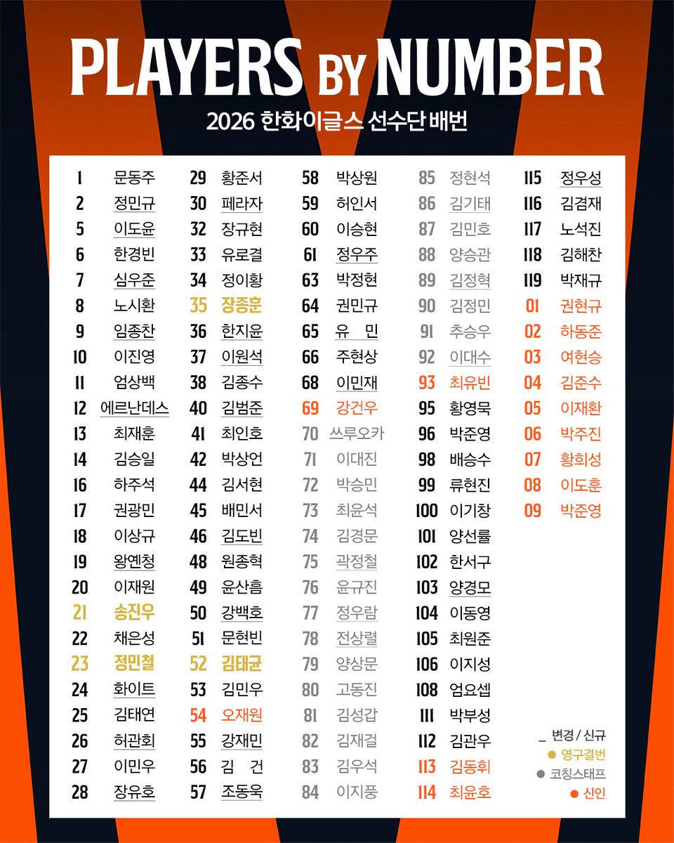 [후디피셜] 2026 선수단 배번 공개🦅