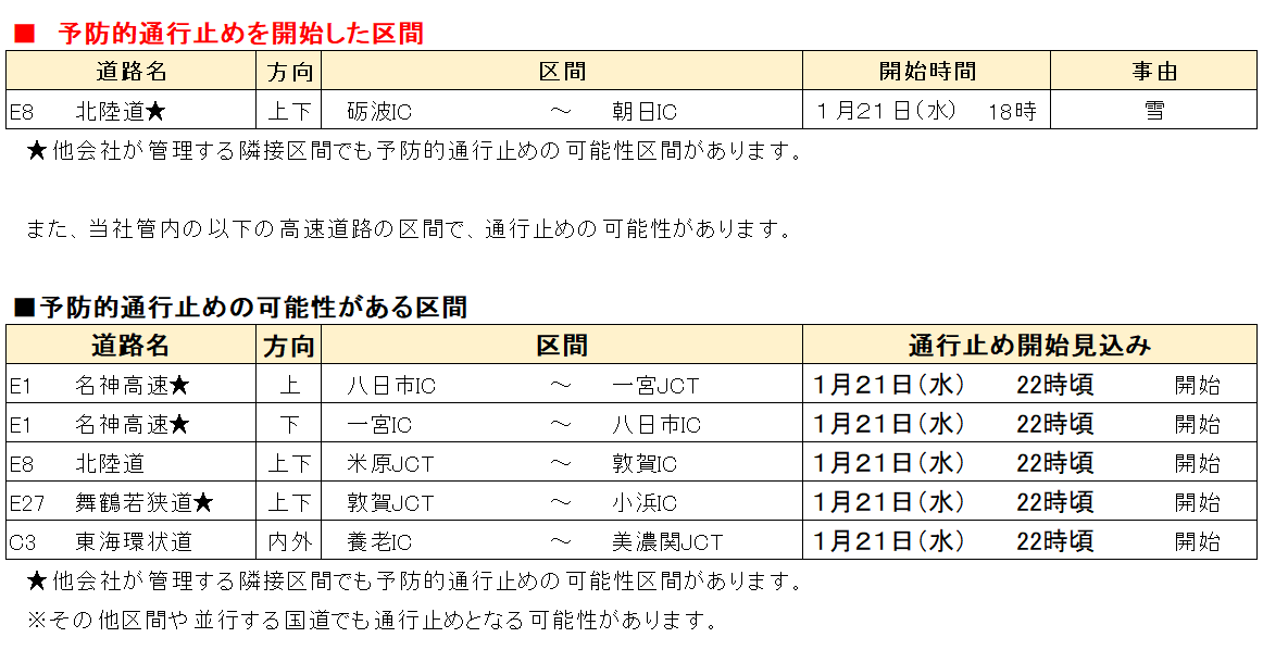 大雪の影響による通行止め開始（北陸）】 1/21(水)18時より、下記区間