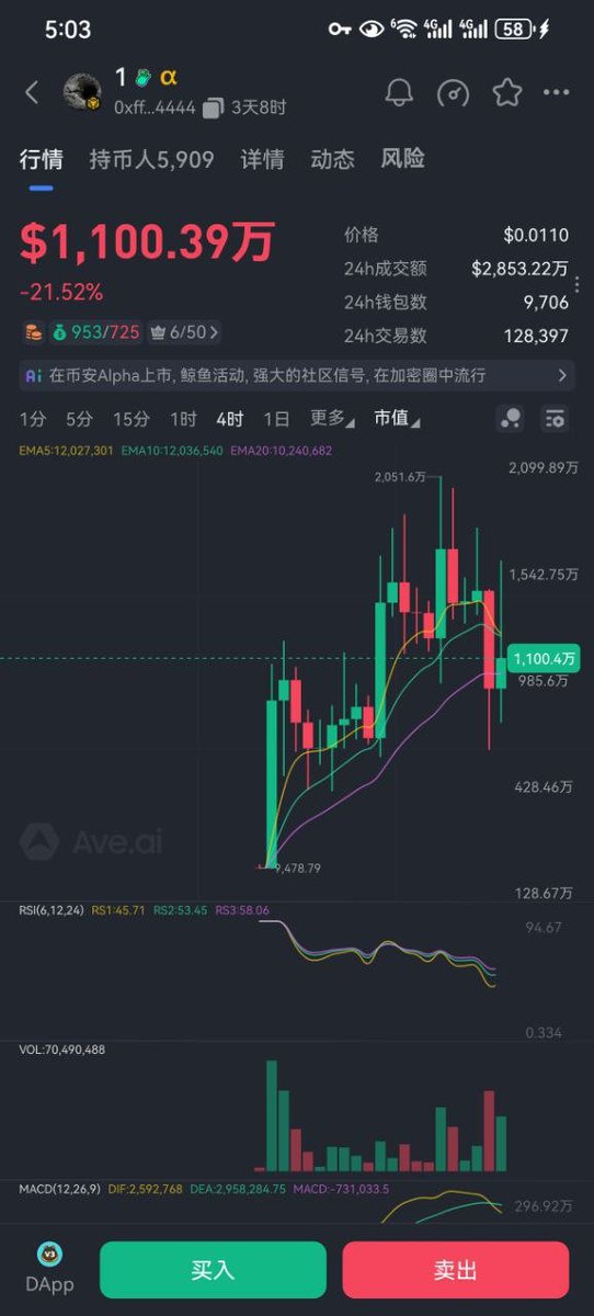 kaikaibtc's tweet image. 帮别人扩散一下  $1 这个MEME代币的影响力，有CTO建设者赞助了一些代币让抽奖，抽几十个人吧，每人十刀左右的 $1 代币，

关注我，转发，评论我的本条推特，顺便留下你的BSC链的地址 明天晚上开奖  

大部分代币我会装进口袋 一部分抽奖哈哈

用@grok 开奖保持公平性，会让@grok选取真人用户…