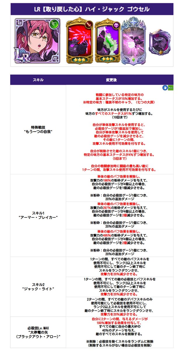 hellmet0710's tweet image. LRゴウセル来たあああ！攻撃スキル使用不可めっちゃ簡単につけれるの強そう！！　#グラクロ