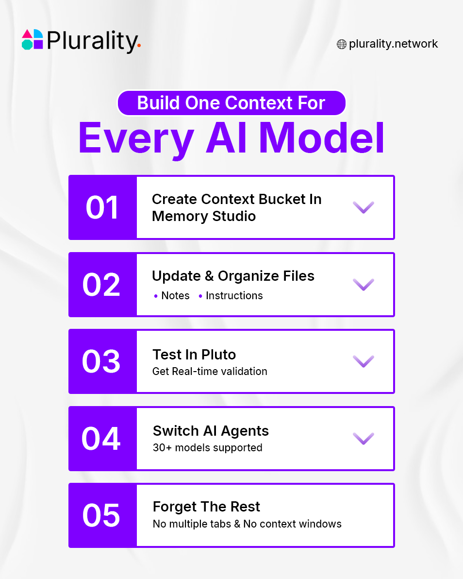 Plurality Network tweet media