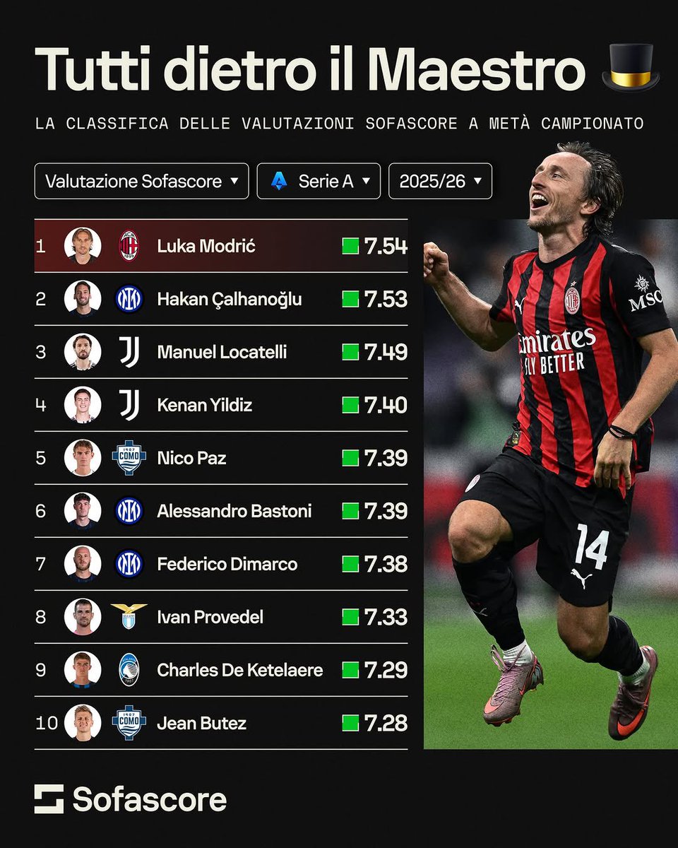 Madrid Xtra tweet media