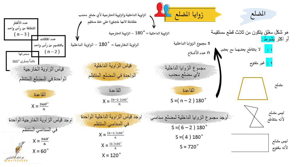 عواطف العتيبي ||♡ tweet media