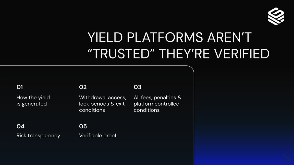 GrowmaxFinance's tweet photo. In yield markets, credibility comes from verification, not promises.

This checklist reflects the minimum standard for evaluating any platform. https://t.co/NWZAIHtO6C
