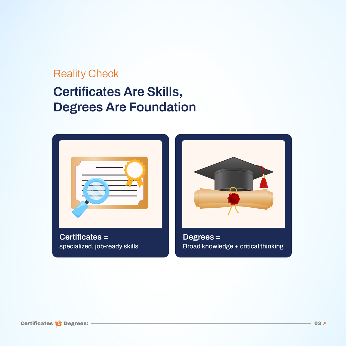 DegreesBest's tweet photo. Degree or Certificate? 

Explore Find Best Degrees - FBD : https://t.co/eMQdAtZ4kK

#fbdrankings #findbestdegreesfbd #findbestdegrees #fbd #OnlineEducation #onlinePhD #ProfessionalDevelopment #HiringTrends #EdTech #CareerStrategy #SkillBuilding https://t.co/O2TmpUabP4
