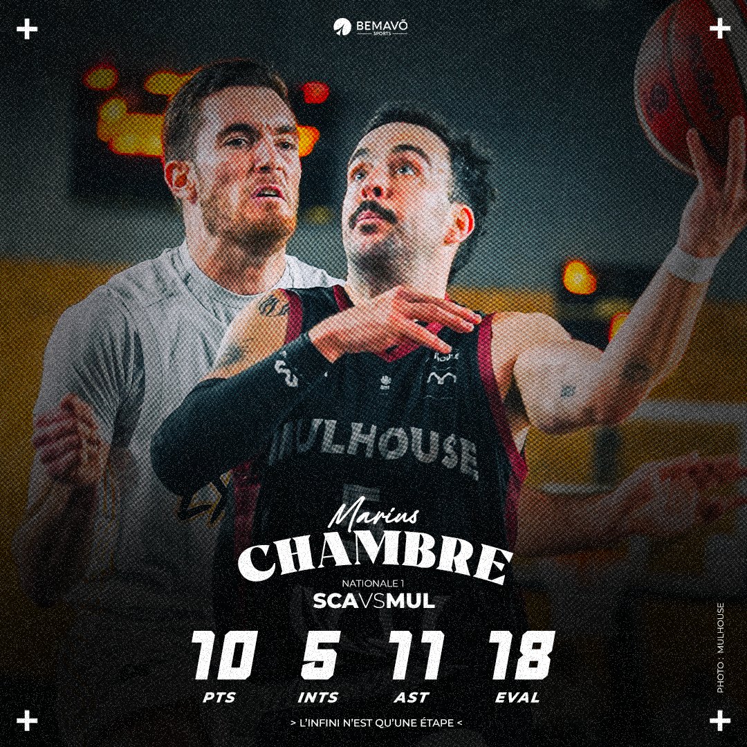 Belle performance de notre soldat Marius Chambre (<a href="/MariuBros/">Marius</a>), auteur d'un 𝗱𝗼𝘂𝗯𝗹𝗲-𝗱𝗼𝘂𝗯𝗹𝗲 avec 🔟pts, 3️⃣ rbds, 1️⃣1️⃣ pds, 5️⃣ ints et 1️⃣8️⃣ d'évaluation 💪🏾 avec Mulhouse qui s'incline face au SCABB pour la 20ème journée de NM1
#NM1 #SoldatDeLinfini #BemavoArmy