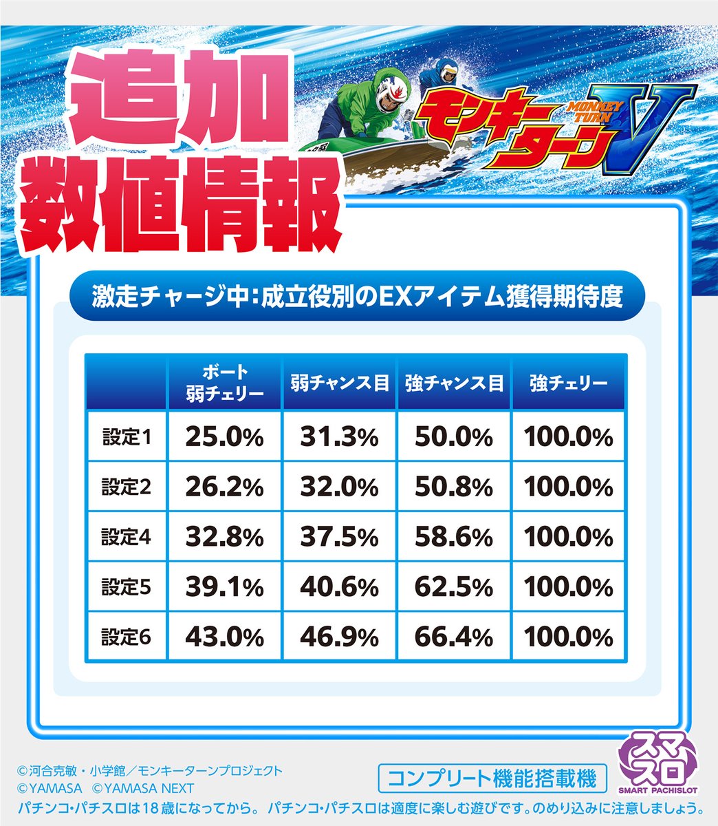 ／
🎙おしえて開発担当者
　 スマスロモンキーターンV
＼

本日はモンキーPJチームよりお便りが届きました！🐸

新しい情報もあるそうなのでぜひチェックしてみてください🐸

#ケロルンラジオ
