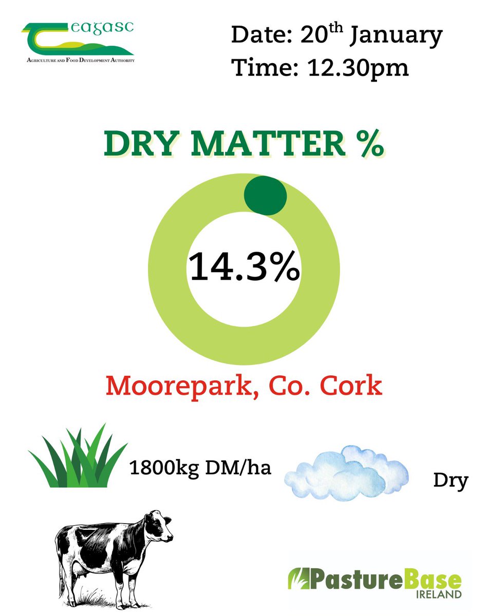 PastureBase Ireland tweet media
