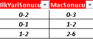 Galatasaray - Atletico Madrid maçı için iddialı tahminim şöyle:  

İlk yarı gol olur 💥
Maç sonucu 2.5 üst geçer
+6 gol (toplam 6+ gol) ihtimali var 

Cimbom evinde taraftarıyla coşuyor, Osimhen dönmüş hücumda fırtına estiriyor, Atletico'nun savunma açıkları kontralara davetiye