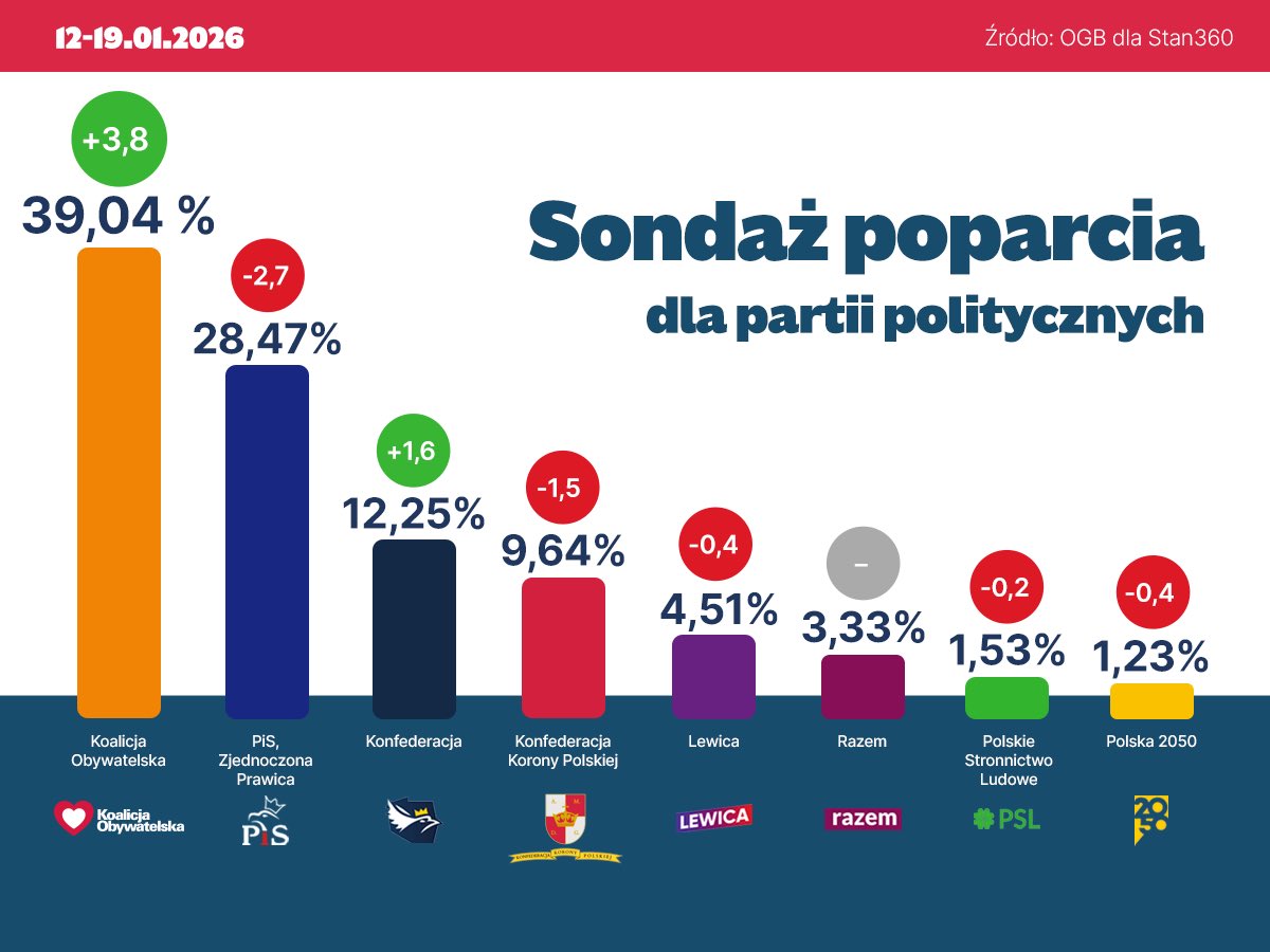 Adam Szłapka tweet media