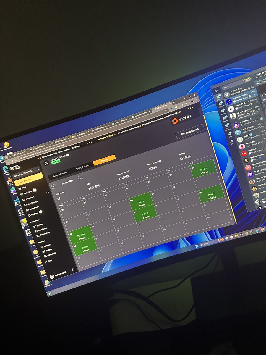 Random risk, no plan, max leverage…

That style always pays first, then collects everything back.

Capital preservation is the real edge.🥂

January so far, I’m up about 5% on the account 3% more to go and I’m done with phase 1🥂