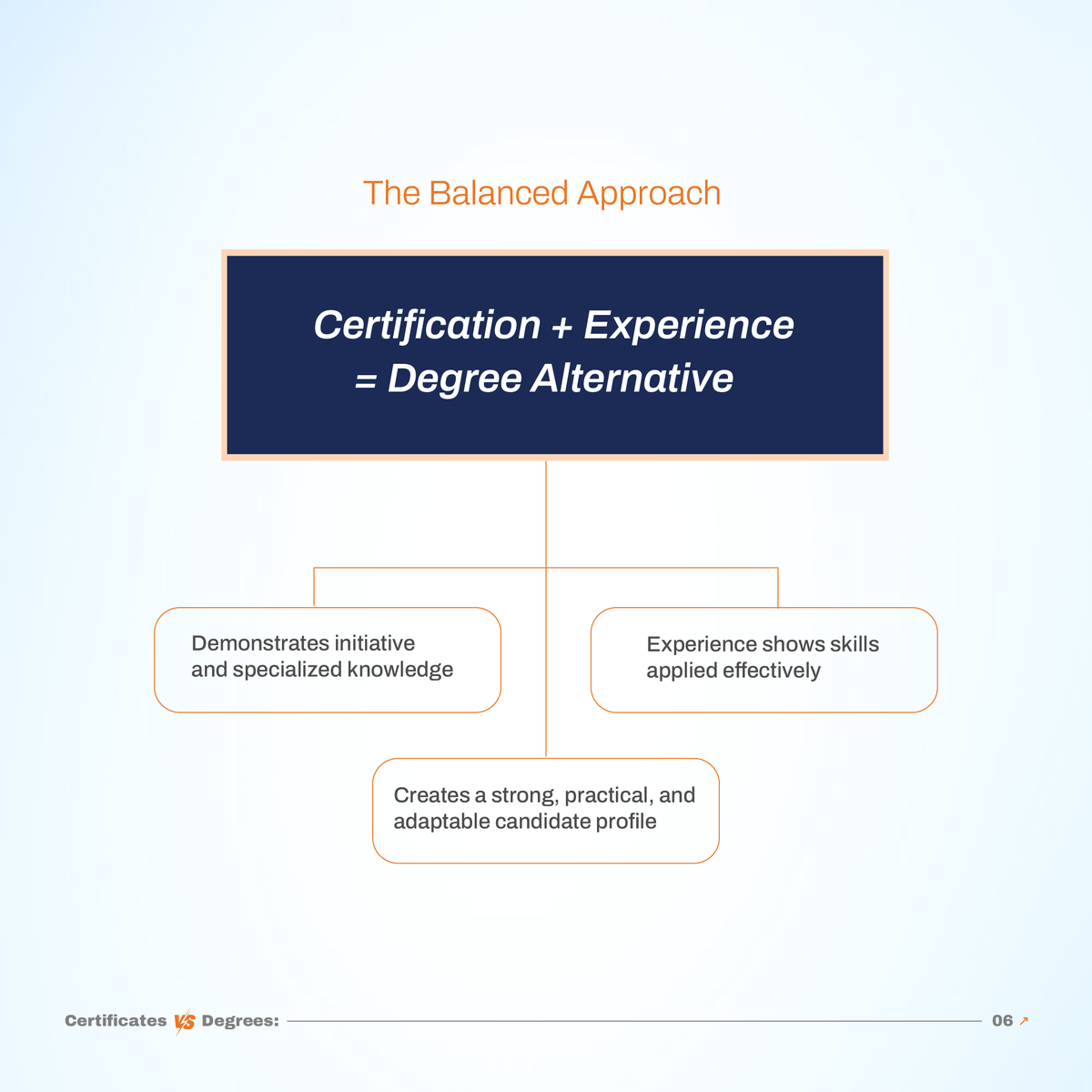 DegreesBest's tweet photo. https://t.co/I8JT8dCygF