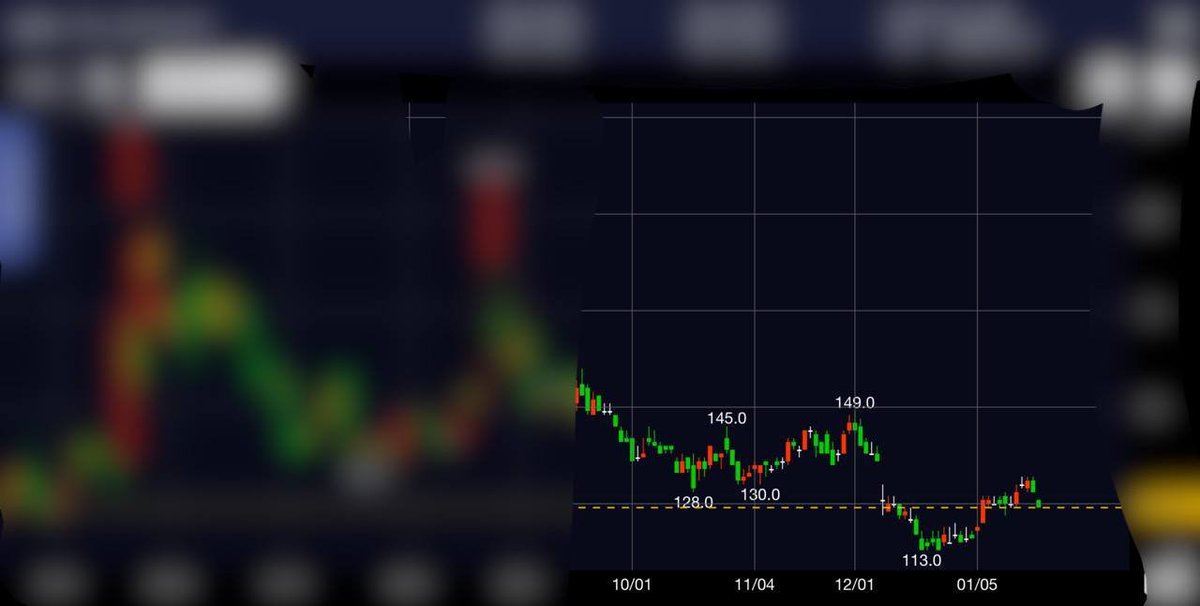 12万円が120万になる日本株

株価:120円台

今から皆さんに教えるのは直近で大黒屋 窪田製薬の急騰を的中させた私が見つけた過去最高クラスの株価10倍を狙う大化け期待の銘柄。去年のフジクラやキオクシア以上の急騰で私は1億を稼ぐ予定

この銘柄でFIREしたい方は
【イイネリプ】で反応して下さい。
