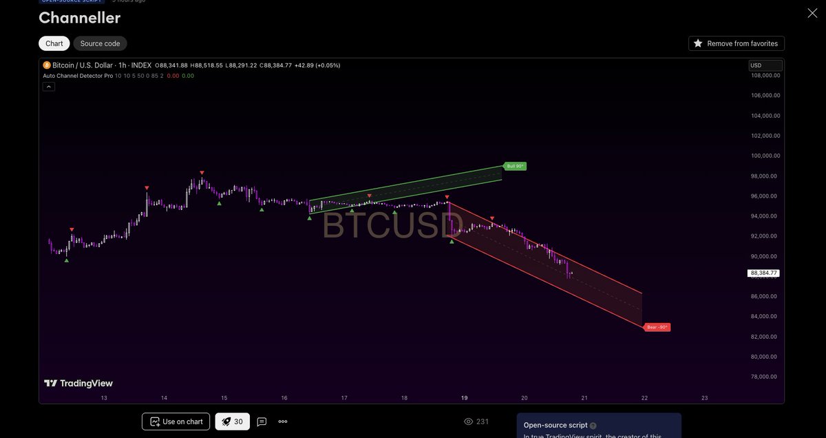 Codedthis indicator with glm-4.7 &amp; opencode via antigravity.. what in the world is going on lol. I’ve never got this many boost this fast..