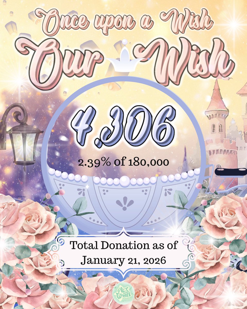NCTWISHPH's tweet image. [UPDATE] 

As of January 21, we have received ₱4,306, reaching 2.39% of our goal.

To move forward with our first goal for the Hand Banner project, we sincerely need your continued support. 💚

We are still accepting donations to help fund our fan support projects for
NCT WISH…