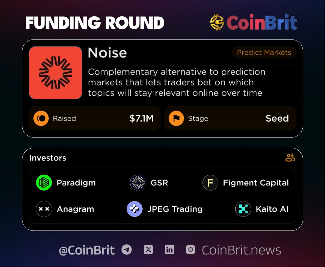 💰 Funding Update Noise raises $7.1M in a Seed round A new take on  prediction markets, letting traders bet on which topics stay relevant  online over time. 🏦 Backed by: @paradigm , @