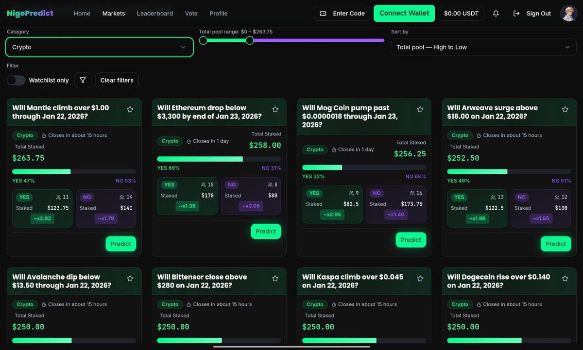 NigePredict's tweet image. GM Predictors 👋

Today we’re shining the spotlight on some live markets you can jump into right now on @NigePredict .

Entertainment
Crypto, 
Social Media 
Politics 
There’s always something for everyone👇

➠ Entertainment Markets
⪼Will Sabinus drop a new comedy skit?
⪼Will…