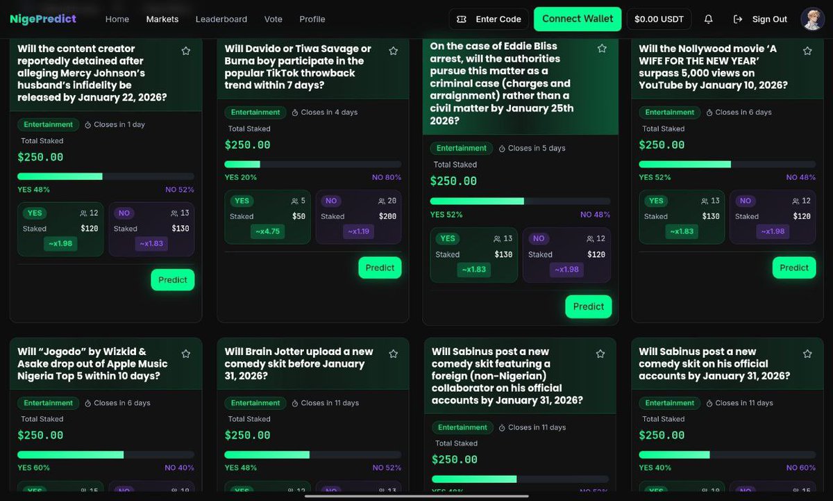 NigePredict's tweet image. GM Predictors 👋

Today we’re shining the spotlight on some live markets you can jump into right now on @NigePredict .

Entertainment
Crypto, 
Social Media 
Politics 
There’s always something for everyone👇

➠ Entertainment Markets
⪼Will Sabinus drop a new comedy skit?
⪼Will…