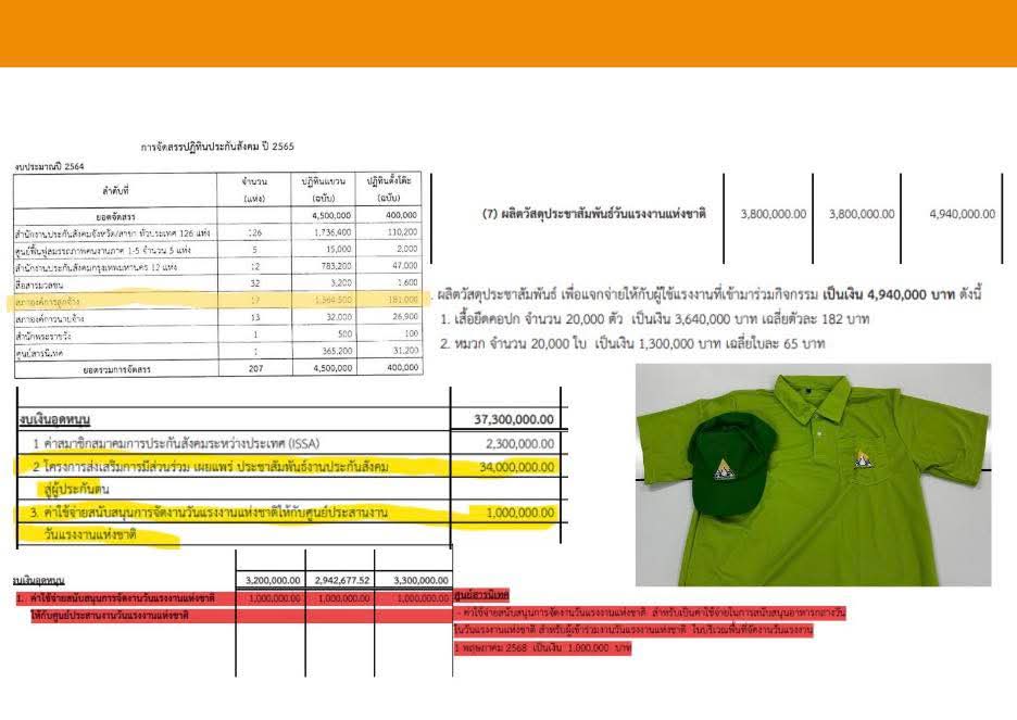 "ประกันสังคมก้าวหน้า" โพสต์

“เสื้อหมวกที่สวมใส่อยู่บนตัวผมนี้ คือเงินของพวกเรานายจ้างและลูกจ้าง มูลค่า 4.98 ล้านบาท 

ปฏิทินในมือผม 55-70 ล้านบาท 

ยังมีงบอื่น ๆ ที่คนในอดีตต่อท่อปล่อยเงินทิ้งไว้อีก (ปีละกว่า 100 ล้านบาท)