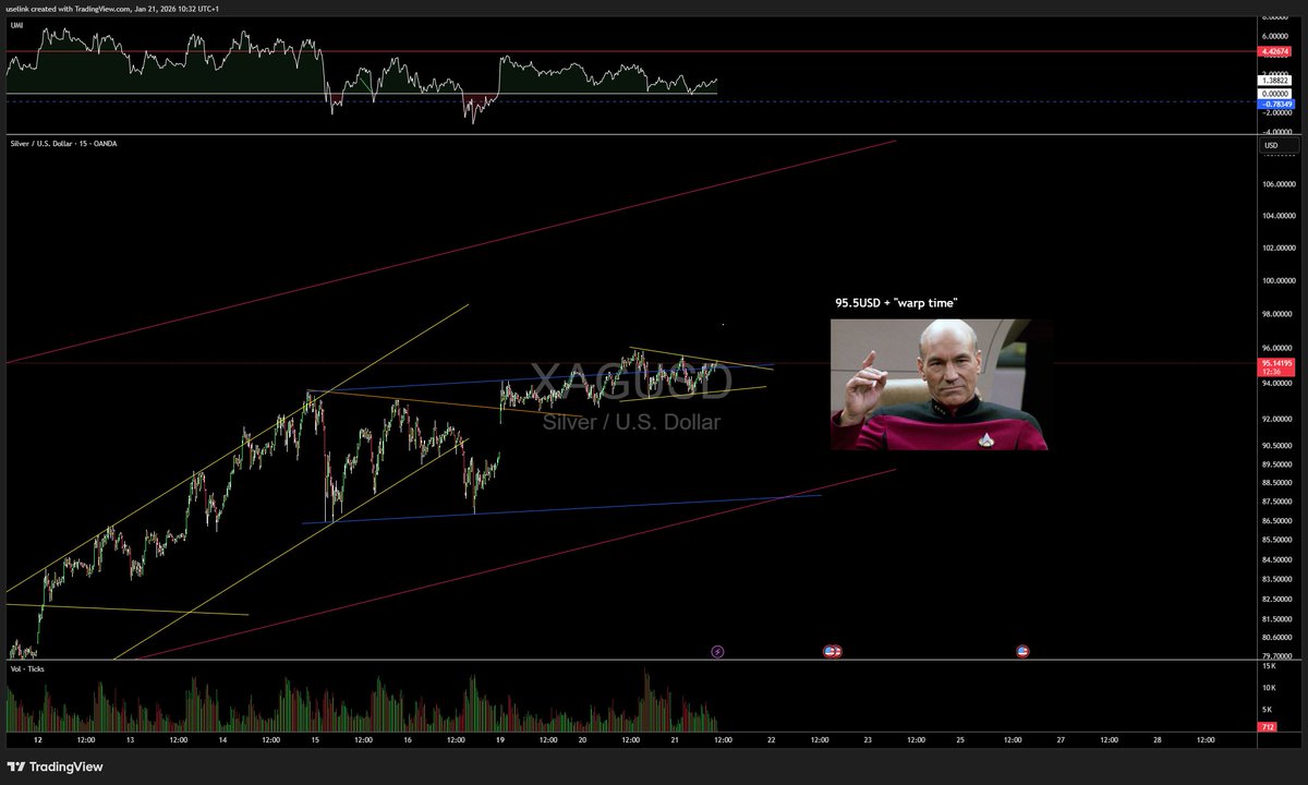 UseliNk101 - Metals Technical analysis tweet media