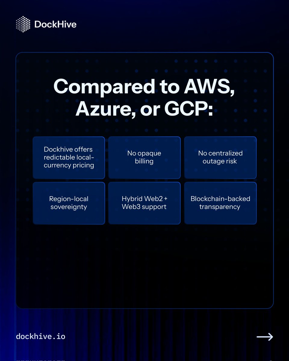 DockhiveHQ tweet media