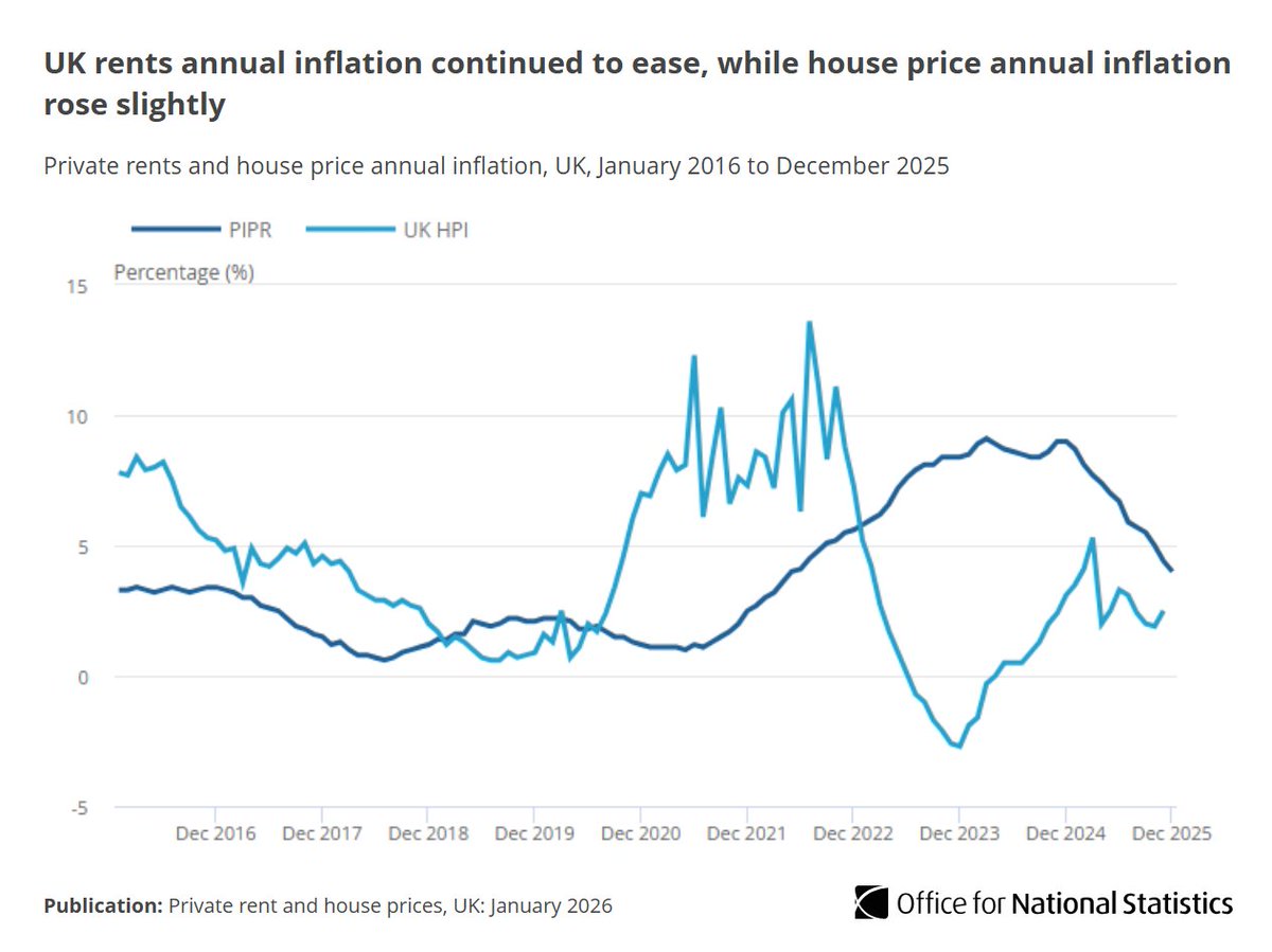 Office for National Statistics (ONS) tweet media