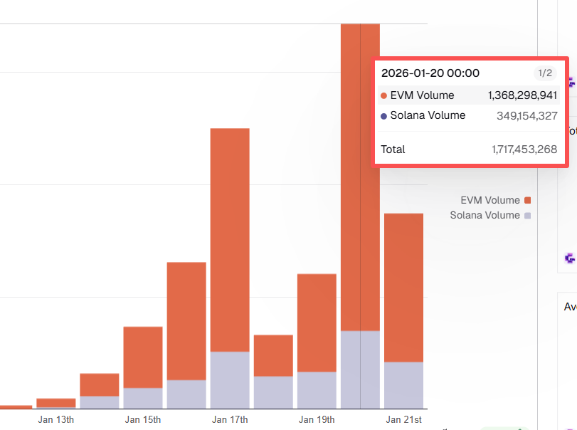 0x鸣人 tweet media