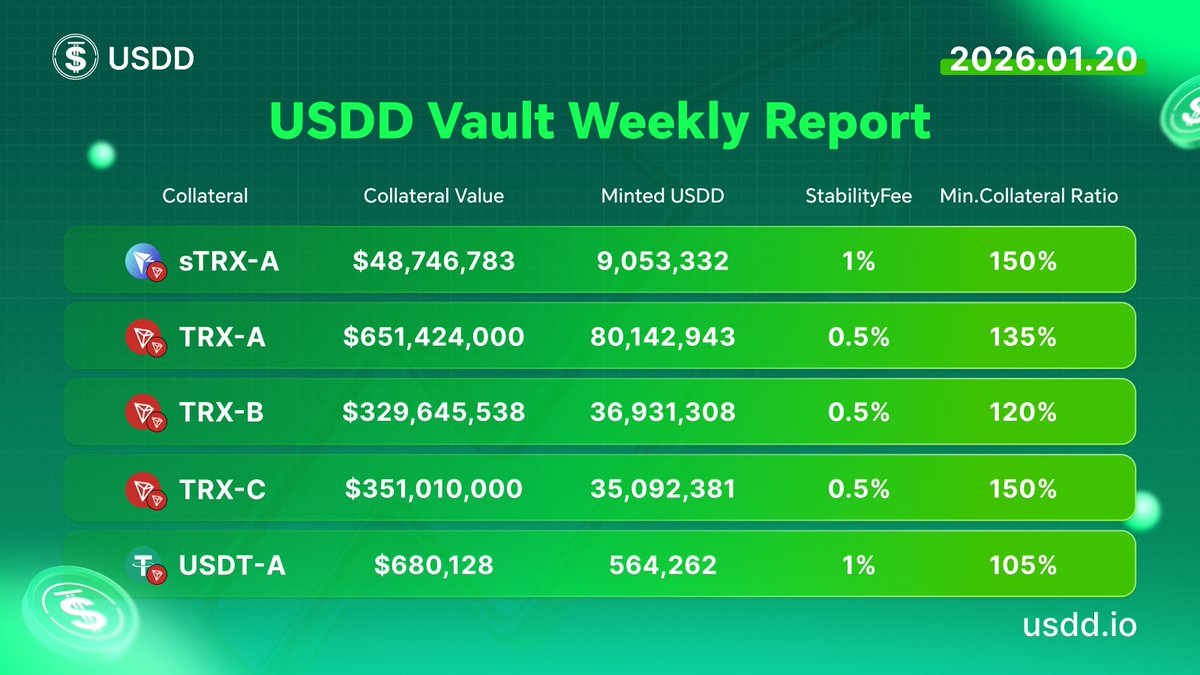 Maximize your returns by staking within the TLN Vault now..kdm