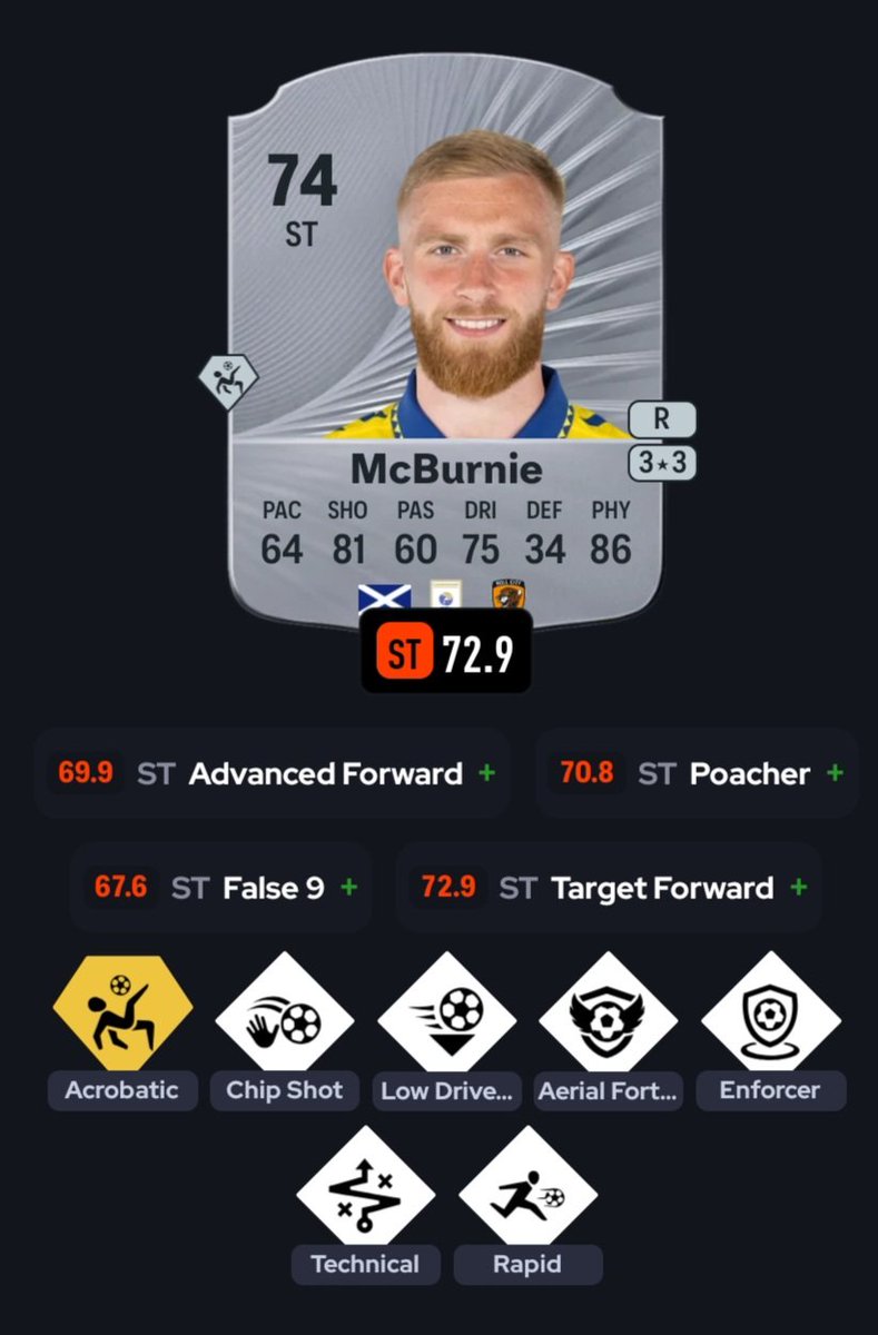 PhantomByte22's tweet image. Reckon after last night, @oli_mcburnie FC26 card needed a rightful upgrade 🚲 #hcafc