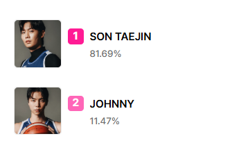 VoteforJohnnyTH's tweet photo. Final MVP Vote 🐱🏀⛹️♂️
D-1 🚨
รอบสุดท้ายของ Season 1 แล้ว
มาเอา MVP ให้คุณจอห์นนี่กันนะคะ ❤️🔥
Web, App BIGC : https://t.co/OIrF3w4FjH
Ending : 22 Jan 21.59 น.
Goal : Rank 1 🥇
**มีไอดีว่างจำนวนมาก ใช้ไอดีโหวตของหลังบ้านได้เลยค่ะ**
#โหวตจอห์นนี่ #VoteForJohnny
#JOHNNY #쟈니 https://t.co/AFgA2VWq8D