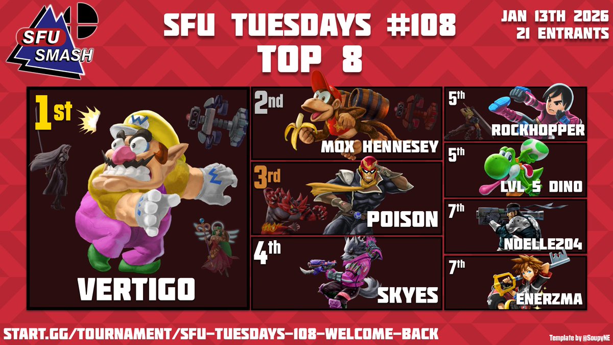 SFU Smash tweet media