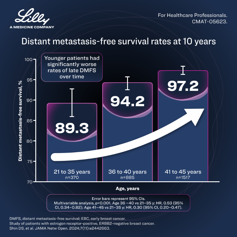 Lilly Oncology and Hematology International tweet media