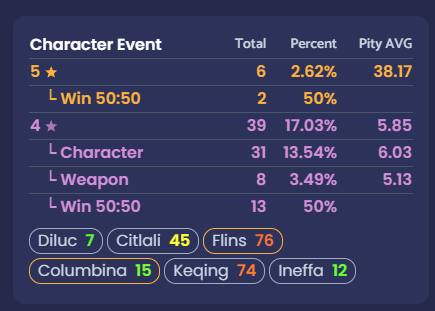 I went back to Genshin because of Columbina and no fucking way